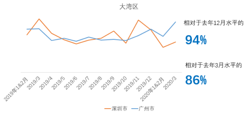 长江三角洲各省市gdp_2015年湖南省长沙市中考地理模拟试卷 二(2)