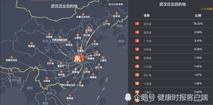 黄冈迁出人口_黄冈职业技术学院(2)