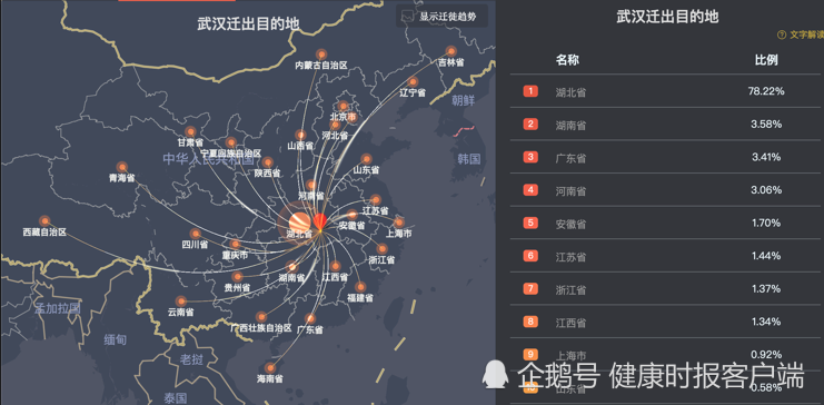 百度武汉人口_武汉17中课桌门百度云(3)