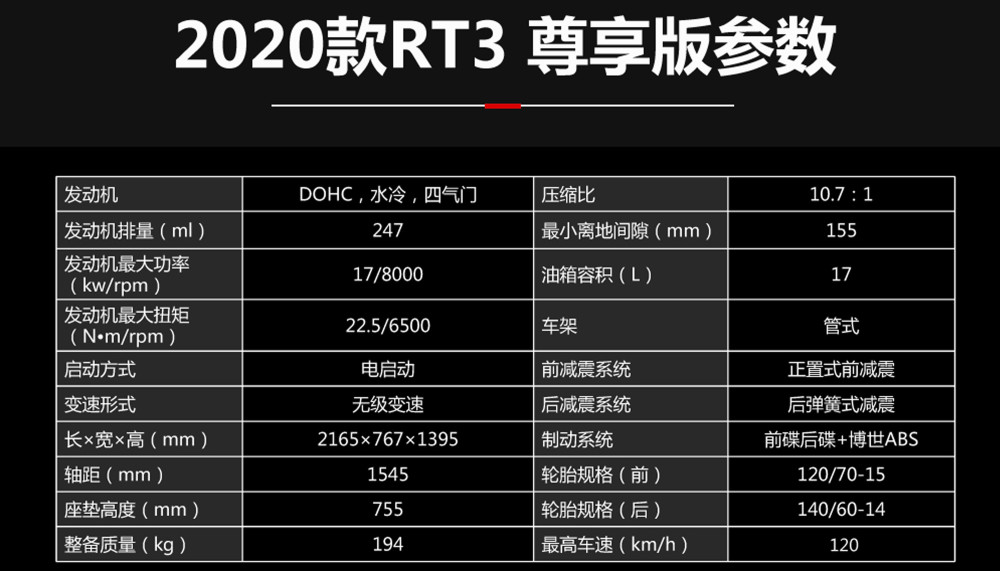 2020款宗申赛科龙rt3全新上市,7大升级,售价24500元