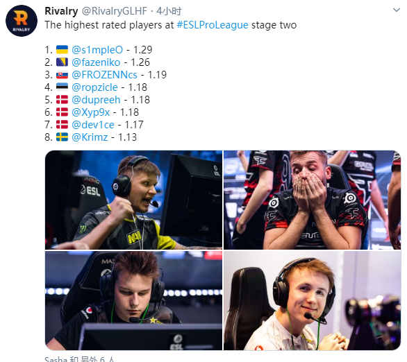 epl s11第二阶段top8数据排名:niko状态复苏位居第二
