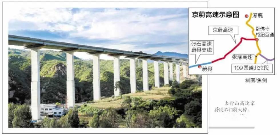 山西省s36广源高速相连的河北省京石高速公路蔚县支线(京蔚西段),于