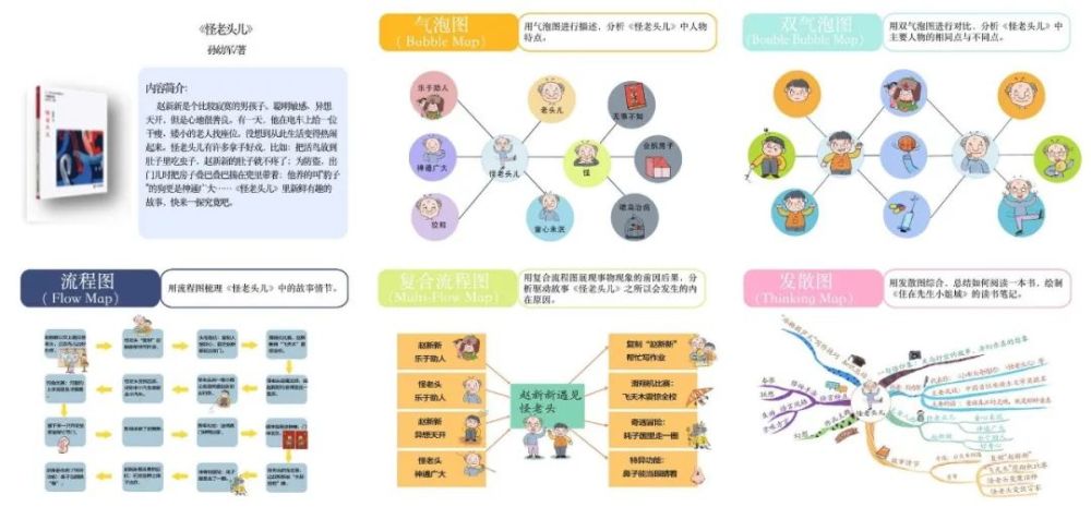 《怪老头》思维导图 这两本书的思维导图,提供给孩子一种分析故事