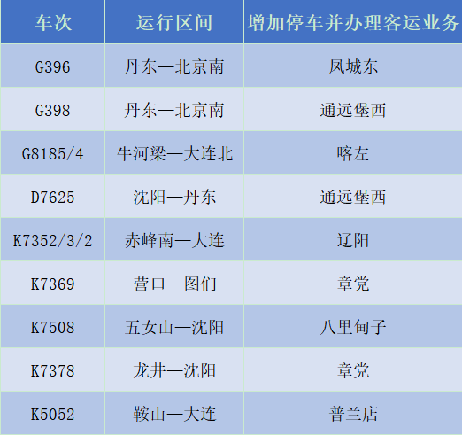 4月10日零时起,沈阳铁路实施新的列车运行图