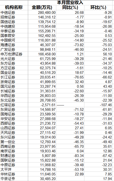 财通证券排名_财通证券总部(3)