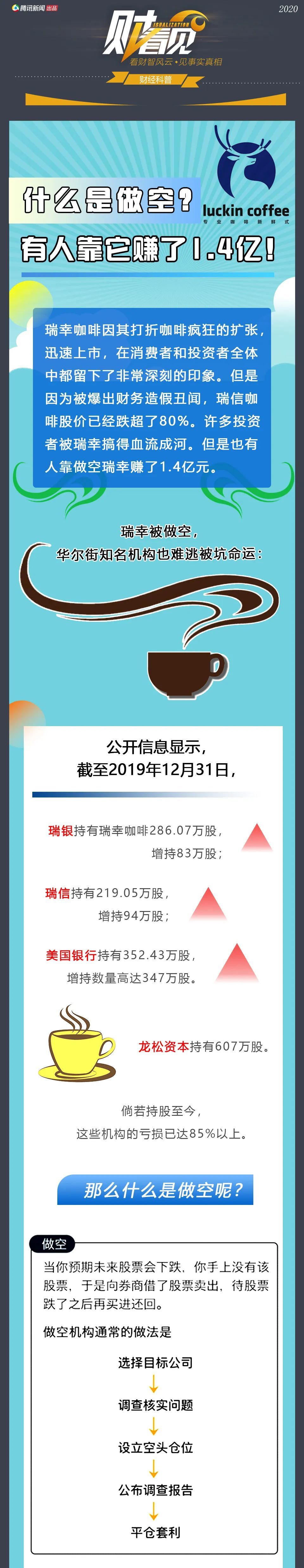 什么是做空？有人靠它做空瑞幸赚了1.4亿！