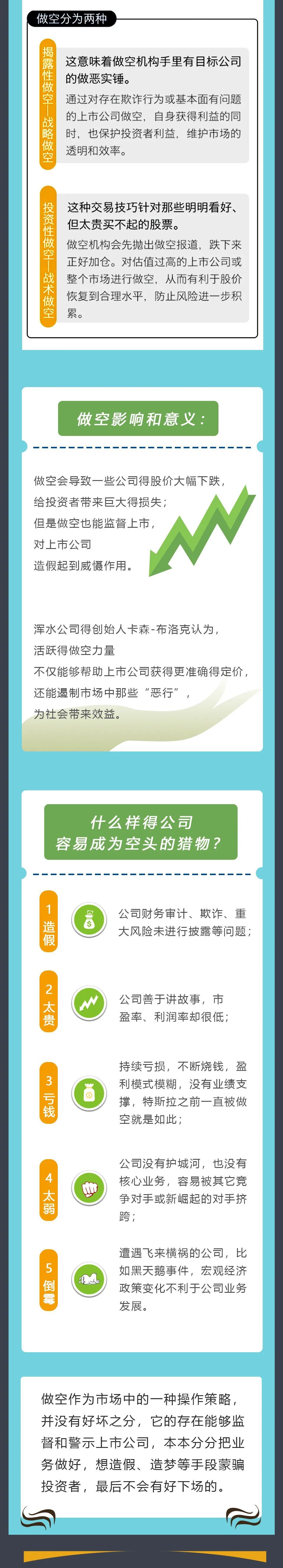 什么是做空？有人靠它做空瑞幸赚了1.4亿！