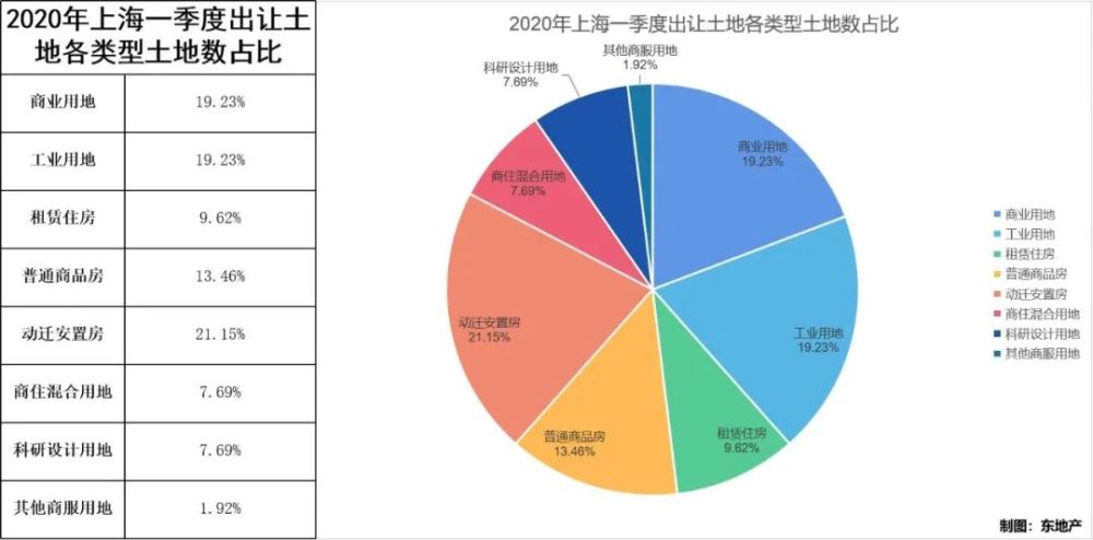 21年一季度上海gdp_一季度GDP排行,安徽超上海(3)