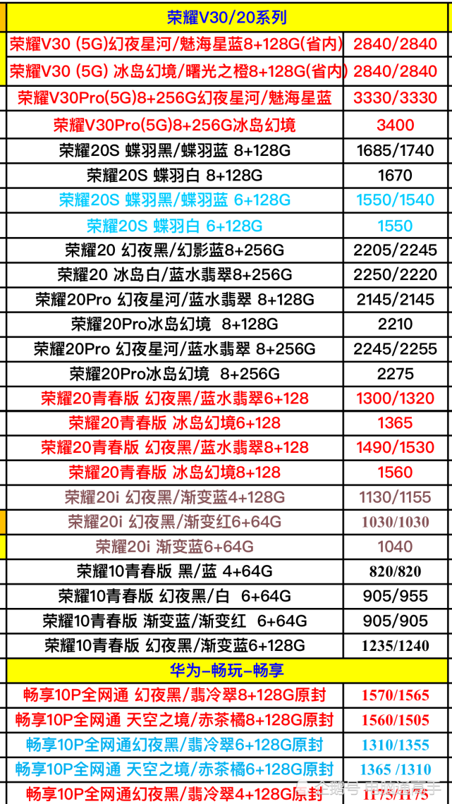 华为全系列手机进货价格曝光(价格表三)