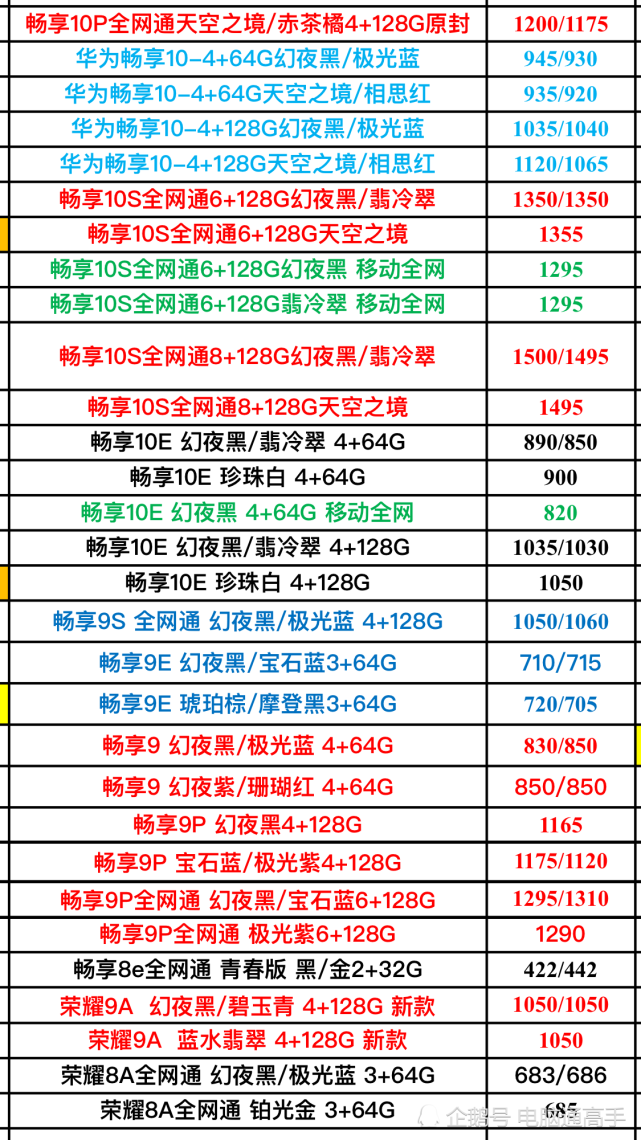 华为全系列手机最新进货价格曝光,不要被手机奸商掏空