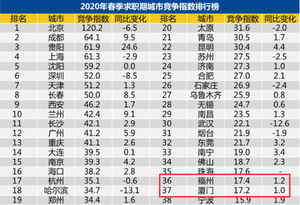 福州人均收入_福州大学(2)