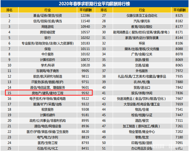 福州人均月收入多少_福州盛辉物流电话多少(2)