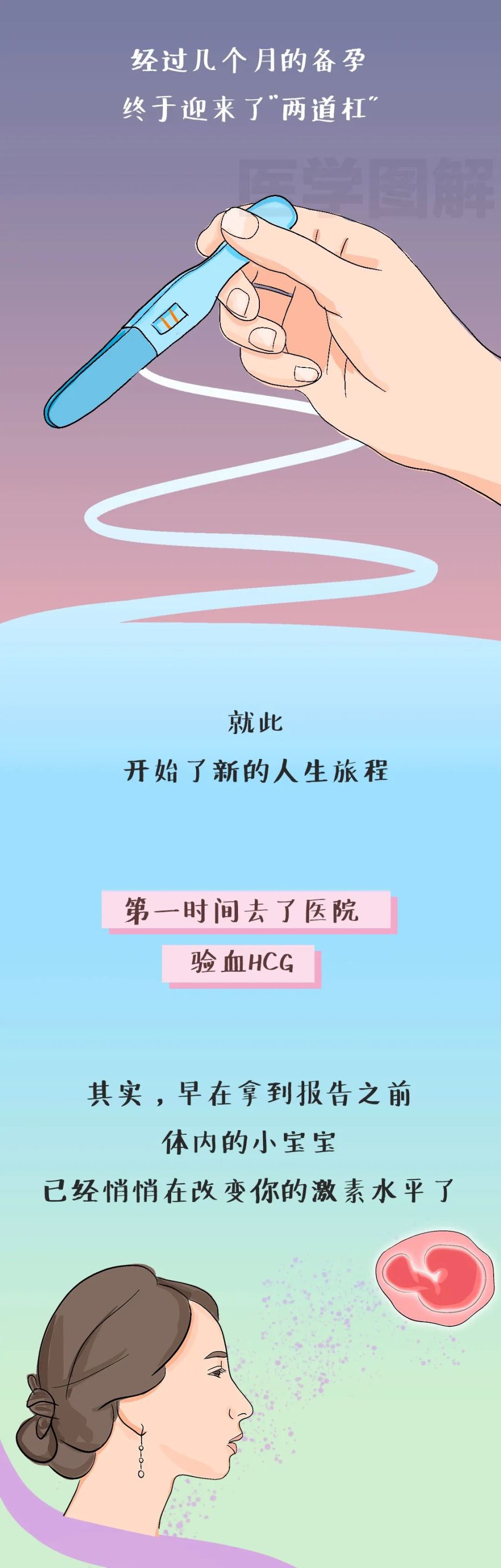 怀孕到生产的过程图,帮你猜透孕期女人心理