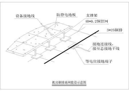 弱电机房防雷接地的施工方法