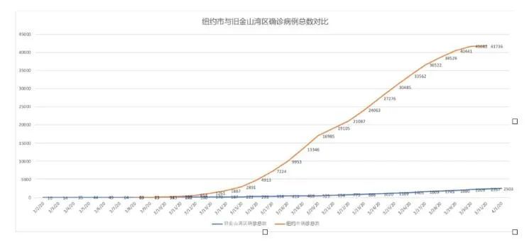 纽约每年死亡人口_杭州每年人口增长(2)