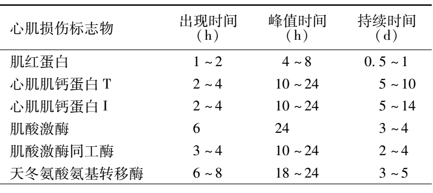 真真假假的肌钙蛋白升高到底是不是急性心梗