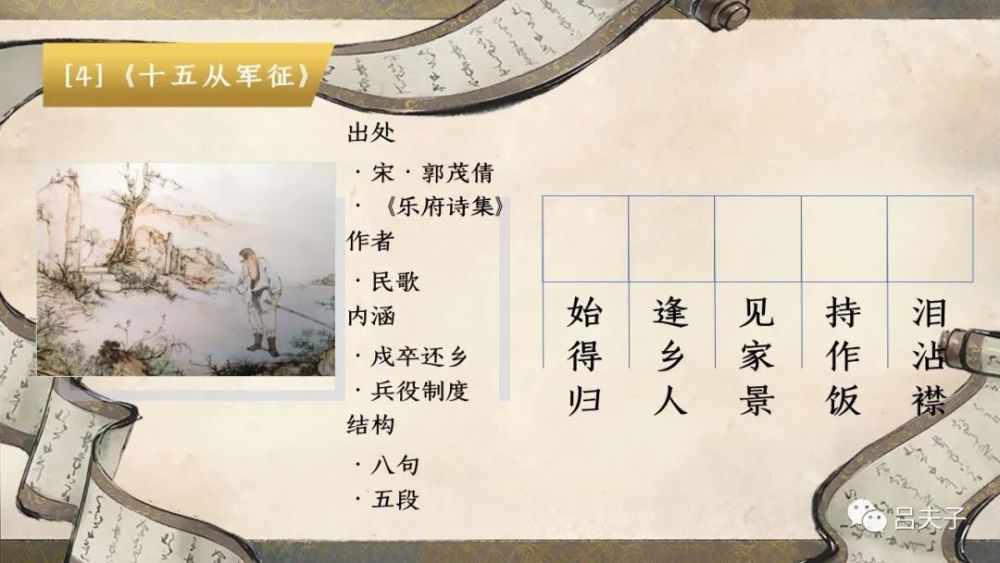 汉乐府:戍卒十五从军征,战城南死郭北