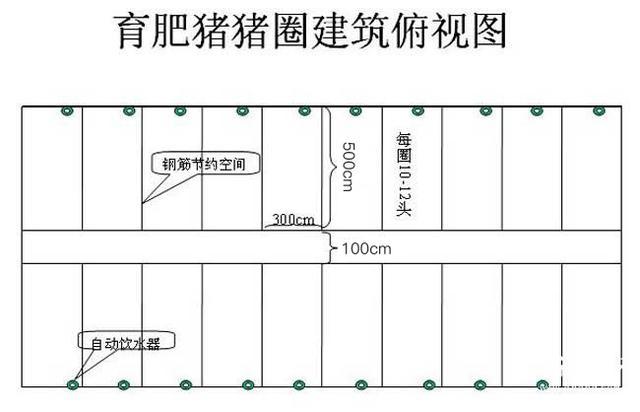 小型养猪场标准化设计施工图奉上!