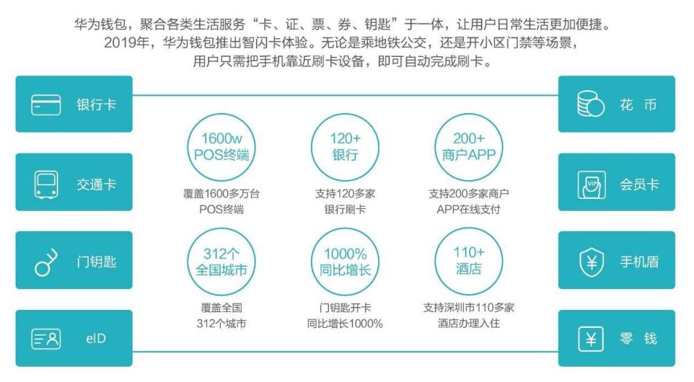 华为发布终端云服务白皮书@2020,打造全场景智慧生活