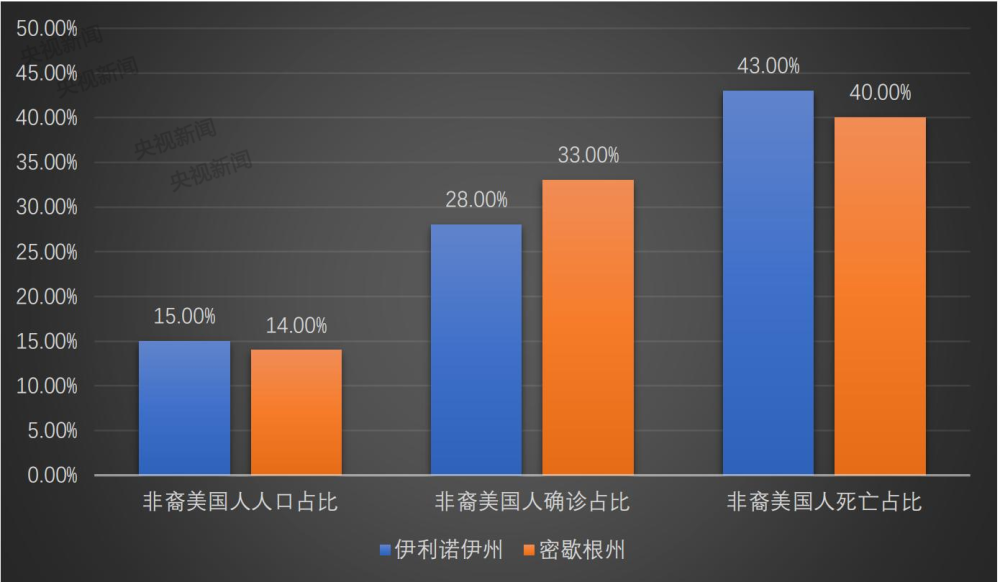 美国各国裔人口比例_美国人口密度分布图(2)