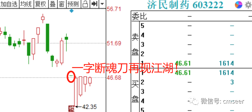 的散户莫名奇妙的就成为了这个7倍股的接盘侠,接下来就是一字断魂刀