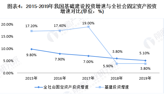 2020年我国新基建发展机遇现状分析