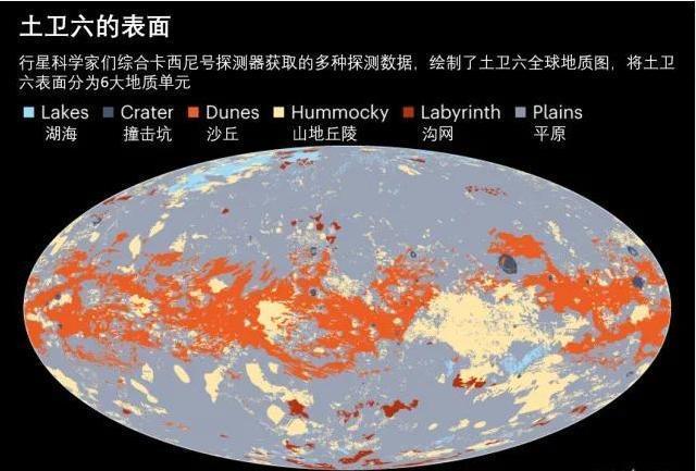 土星最大的卫星——土卫六,它会成为下一个地球吗?
