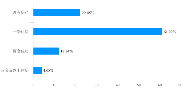 2020年保定gdp(2)