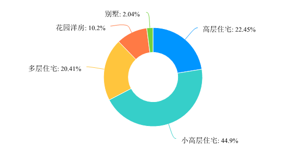 2020保定gdp(2)