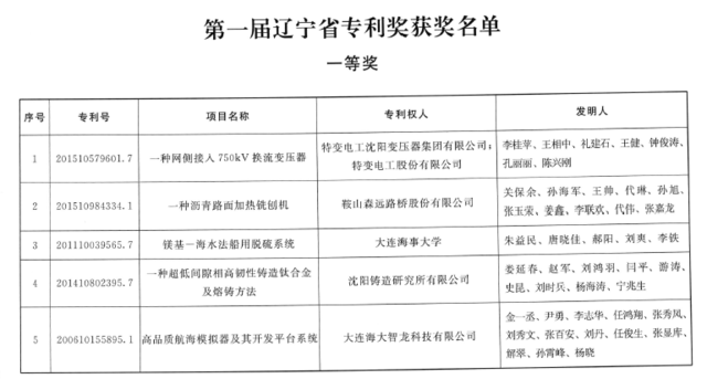 辽宁首届专利奖出炉,一等奖奖励20万元