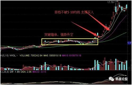 中国股市:股票"长上影线"试盘一旦确认,不是涨停就是