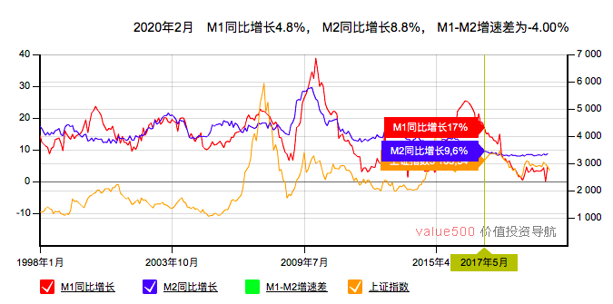 gdp数值下降同比增加_一季度国民经济数据公布 GDP增长8.1(2)