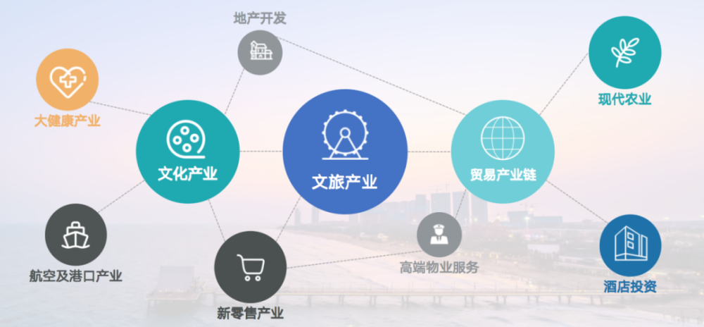 鼎龙集团探索多元产业融合