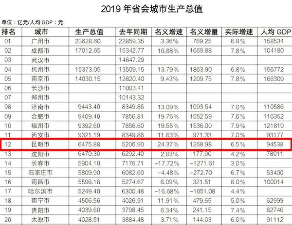 宁夏和昆明GDP_宁夏平原和河套平原