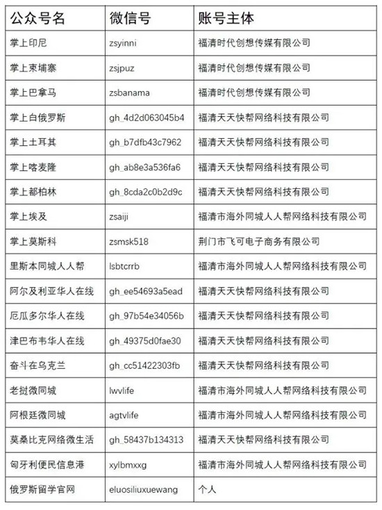 外国疫情情新增人口数据_外国疫情照片(2)