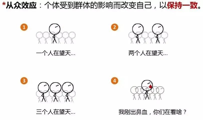 从心理学上来说,我是受到了从众效应的影响,这个指的就是我们个体会