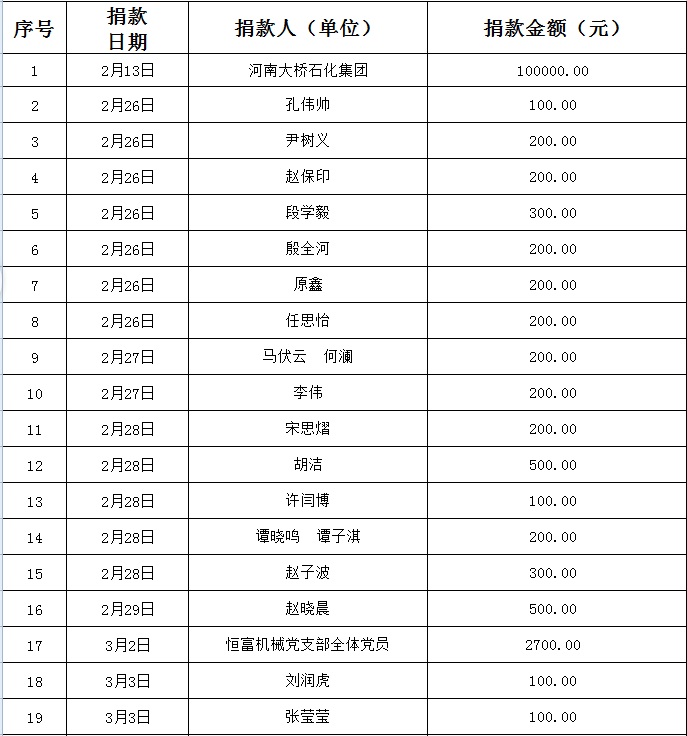 卫辉市红十字会"新冠肺炎"防控接受社会捐赠款物收到情况公示