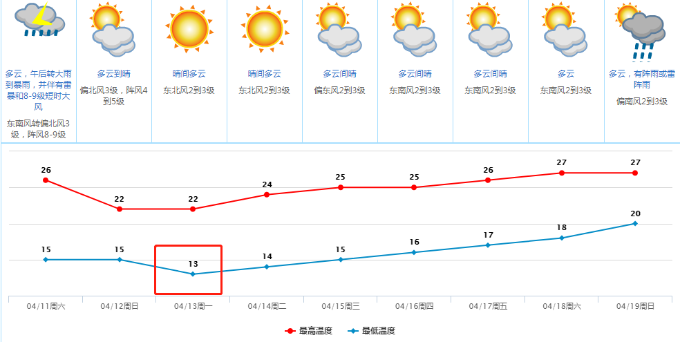 定襄天气预报2345_(定襄天气预报30天查询)
