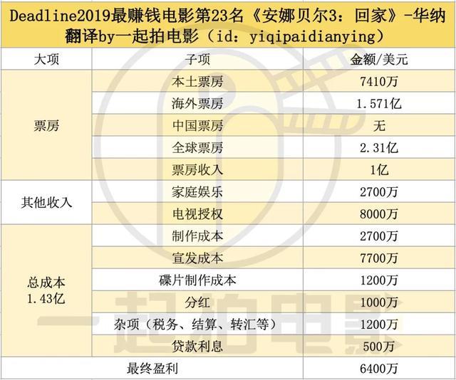 《安娜贝尔3》《玻璃先生》票房大爆，好莱坞惊悚恐怖片是如何变现的？