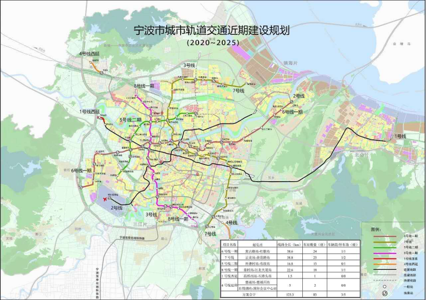 「示意图 《宁波市城市轨道交通近期建设规划(2020-2025年)》(以最终