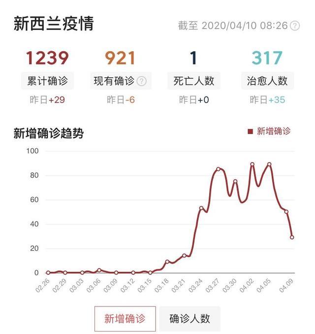 新西兰人口与gdp_新西兰 人口,经济,住房 2019.Q1 最新必读(3)