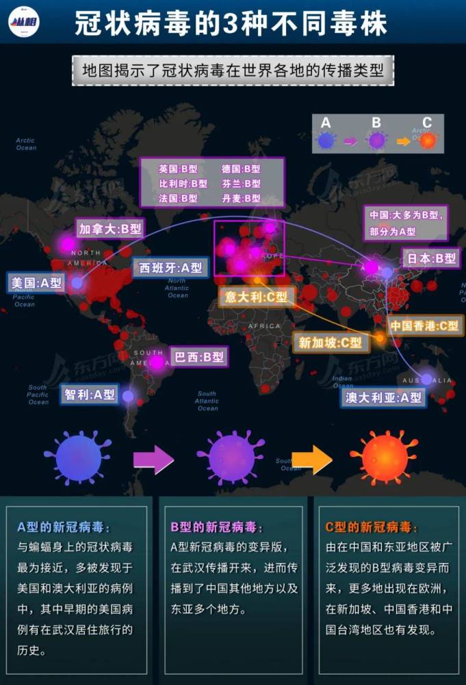 扒一扒新冠病毒家族的子子孙孙英国这项研究信息量不小