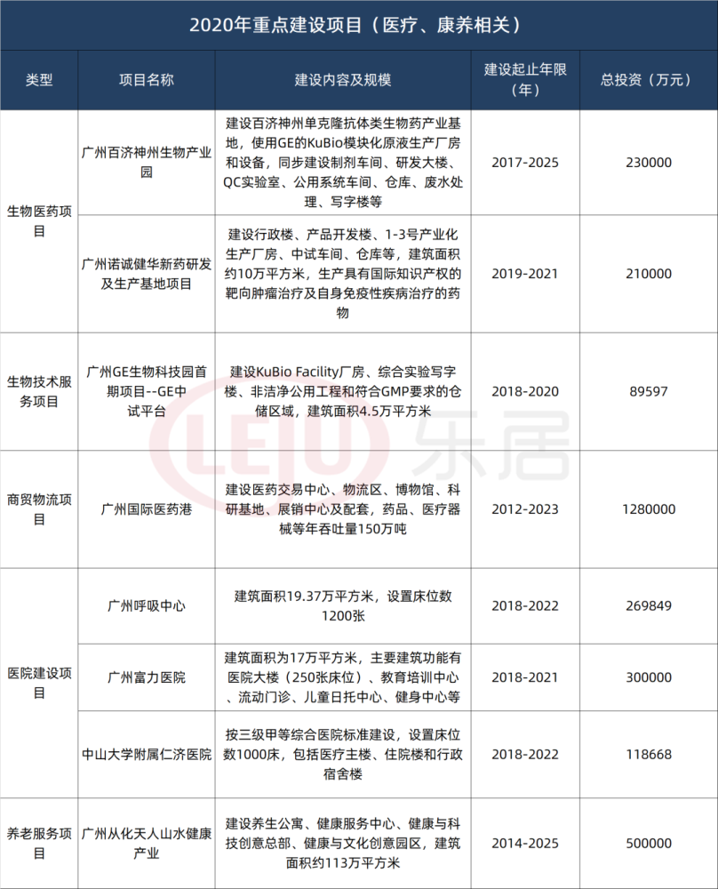 全国三甲医院排名_从三甲医院数量、质量,医学院学科对比各城市医疗