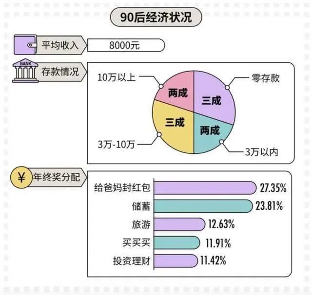 第一批90后30岁了,2020年年龄存款对照表出炉,你拖后腿了吗?