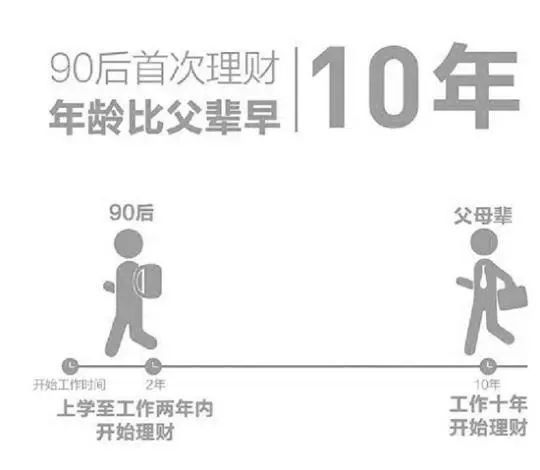 第一批90后30岁了,2020年年龄存款对照表出炉,你拖后腿了吗?