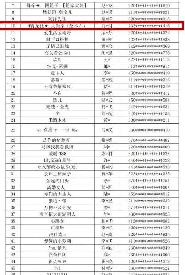 央视第五批封杀名单公布,快手众多网红上榜,封禁期限竟和天佑一样