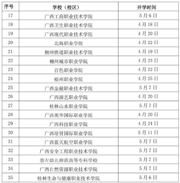 大学终于要开学了!106所高校的开学时间表已经出炉