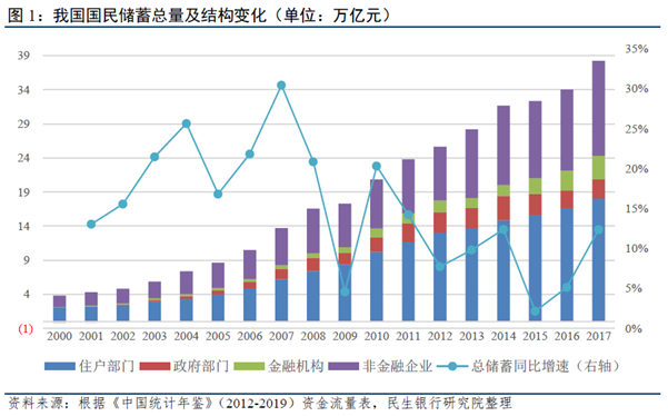 年底拉动个人gdp_个人简历模板(2)