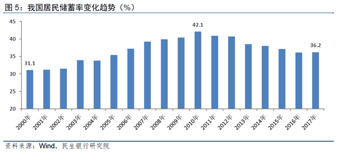 疫情人口比重_疫情火车站人口图片(2)