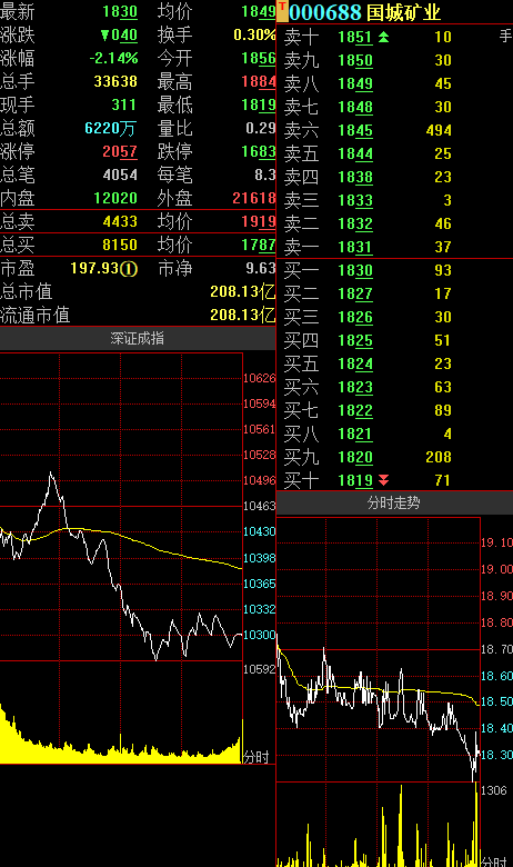 16万元,其中"割肉"派生科技,而今年一季报显示,股票亏损约42万元.